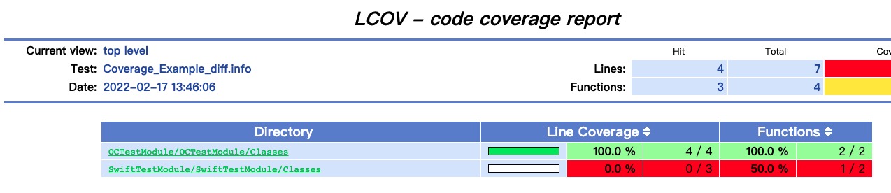 增量代码覆盖率