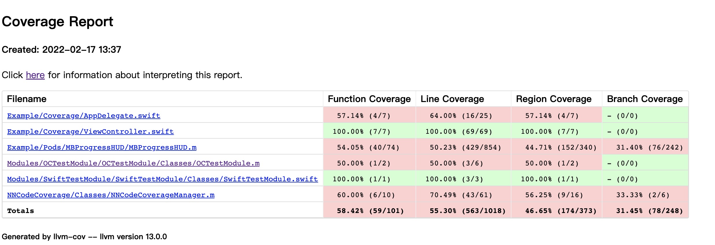 全量代码覆盖率
